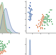 A pairplot of two types of graph, a plot-graph and a frequency graph made in seaborn"